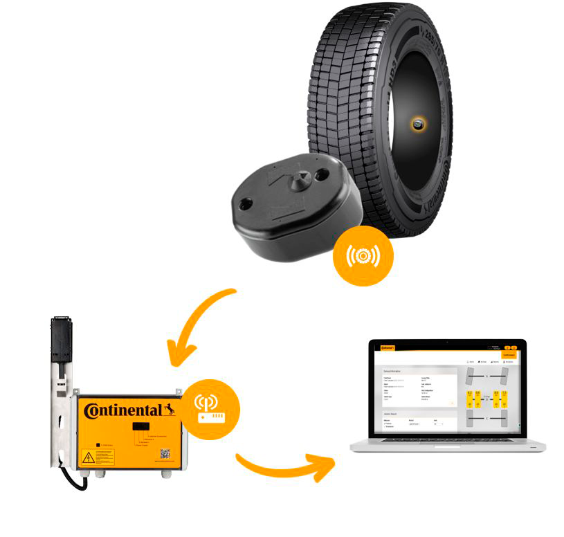 Rodojunior reduz consumo de combustível da frota com pneus inteligentes -  Blog do Caminhoneiro